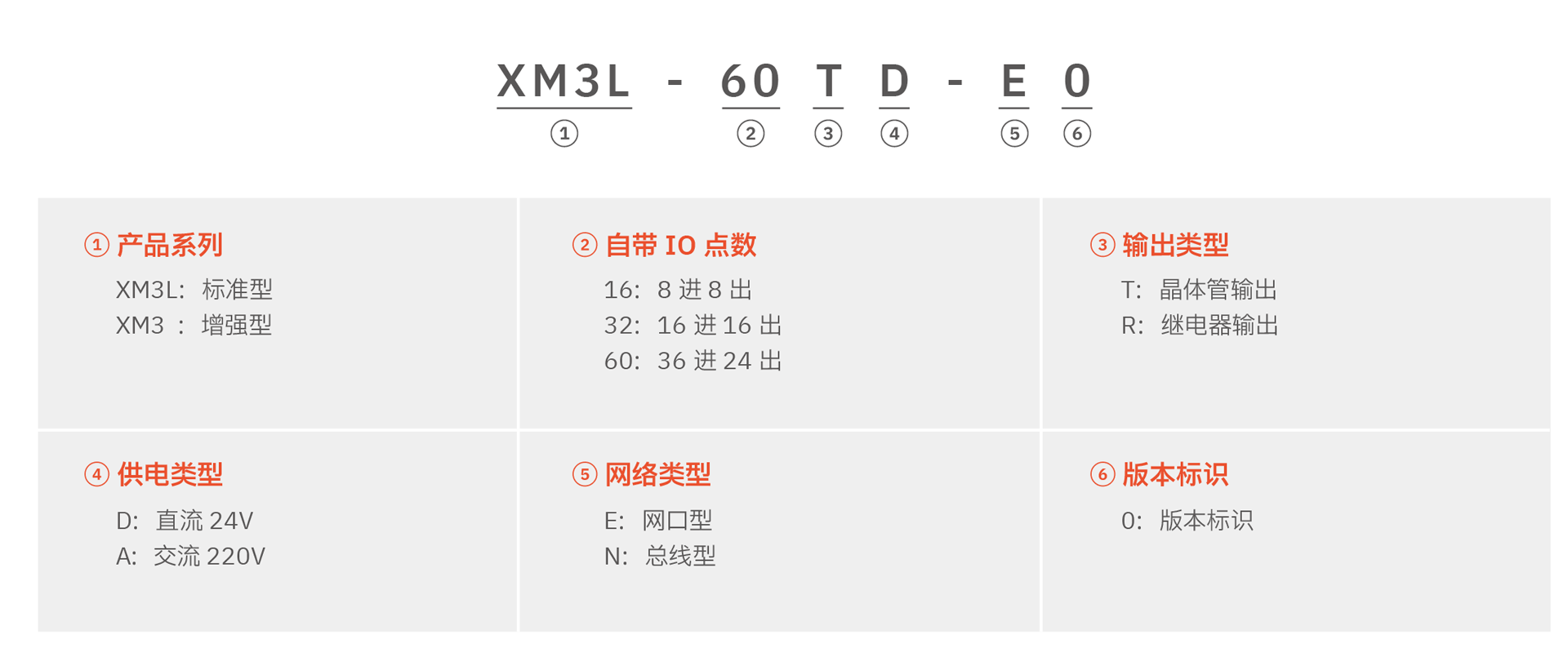 XM系列PLC(图1) XM系列PLC(图1)